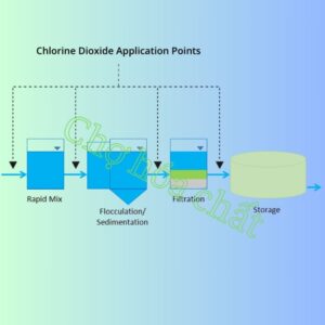 Chlorine Dioxide Hàn Quốc xử lý nước